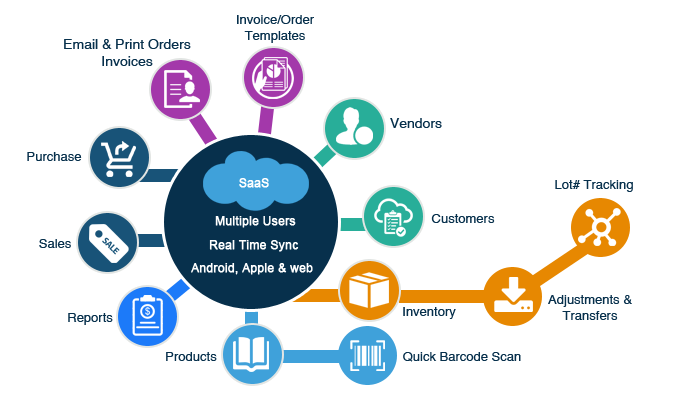 inventory management software