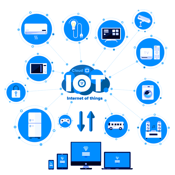 Martvalley Internet of Things