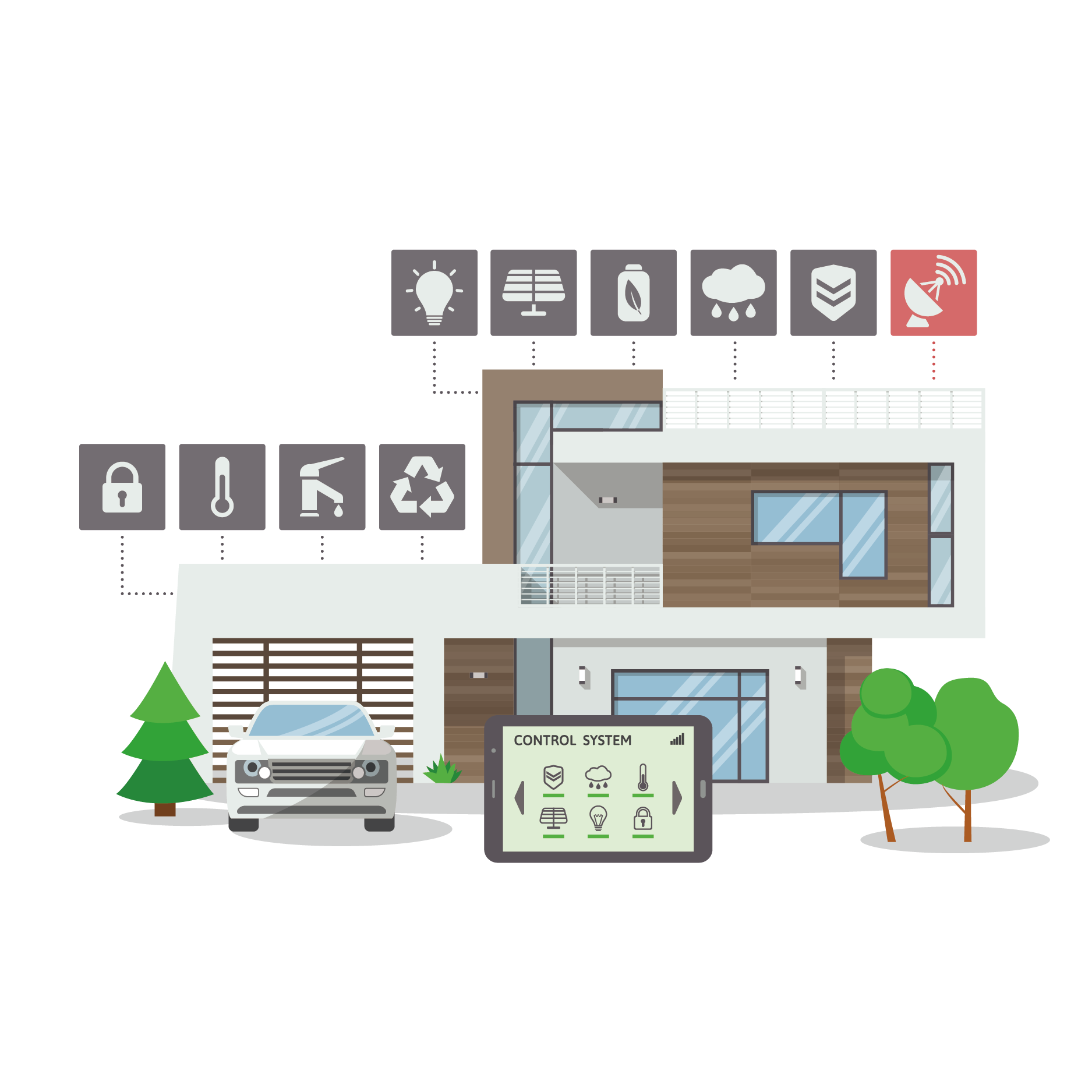 Internet of Things smart home software service